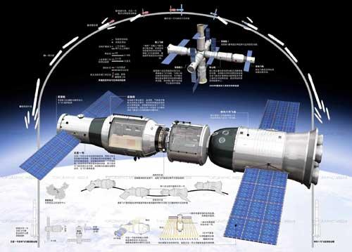 天宫一号与神舟飞船对接模拟图。天宫一号为中国首个太空实验室。