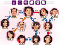 李宗佑迷奸女艺人 女星被拍性爱影片_图片中国_