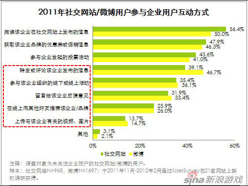 收入证明_人人网的收入(2)