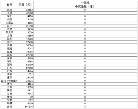 首页- 亚博 · Yabo亚博官方网站前方拥堵 问路科技