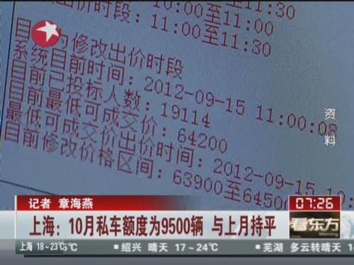 上海10月私车额度为9500辆 与上月持平
