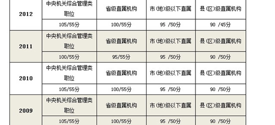 2013年国家公务员考试备考指南