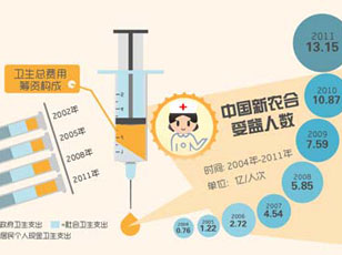 国民校草是女生_国民人均预期寿命(3)