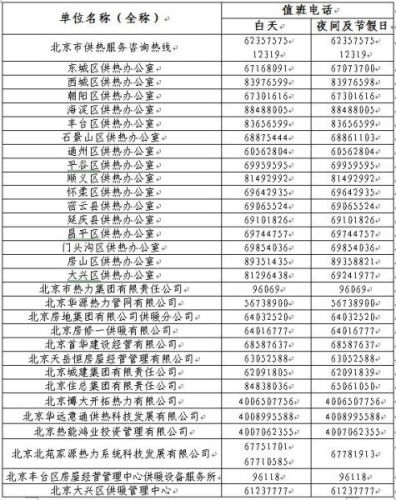 北京今冬供暖提前至11月4日 供热服务电话一览