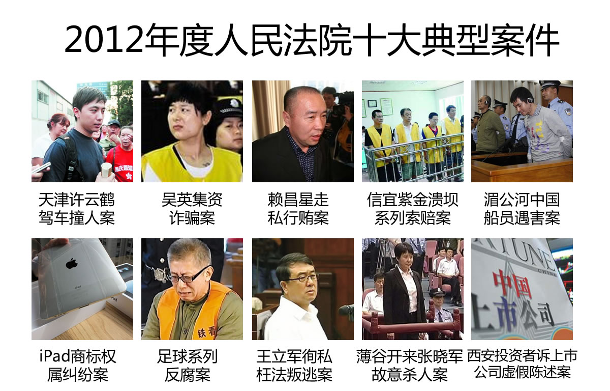 人民法院报评出2012年度人民法院十大典型案件