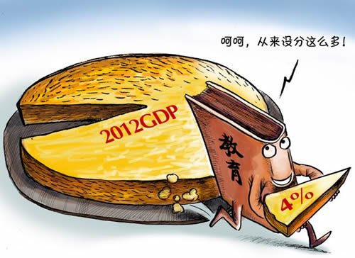 国家教育GDP