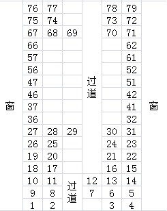 19潼南到长沙火车5车厢51座位是靠窗吗 t9次列车07车厢座位分布图