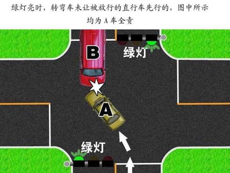 交通事故责任认定图解 春节自驾更省心(图)