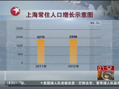 上海:常住人口达到2380万人
