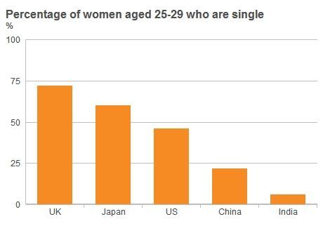 中国人口官方数字_这样一个想法:中国人口基数大,漏斗顶端的流量足够大.在自(2)