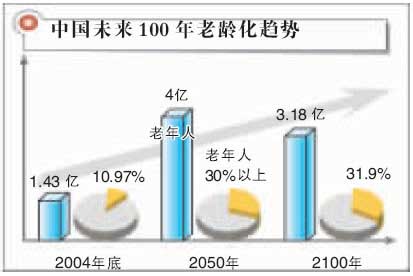 欧洲国家老年人口比例_中国老年人口比重达13.7 保障水准显著提高(3)