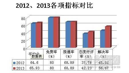 315调查门窗篇:多家企业客服玩空城计