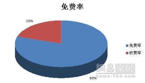 315调查门窗篇:多家企业客服玩空城计