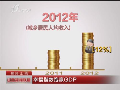 中国与世界gdp增速图_gdp与幸福指数