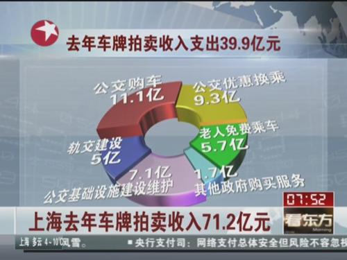 车牌号码测吉凶_车牌拍卖收入(2)