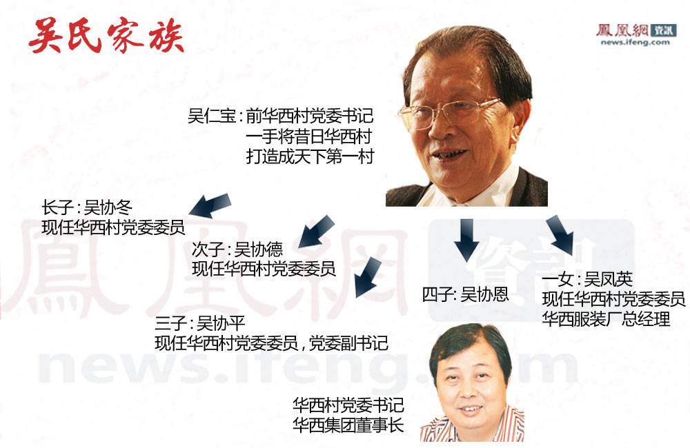 吴氏家族