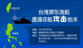 圖解台灣漁船遭菲律賓公務船襲擊事件始末