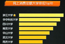 網上消費總額大學排行榜
