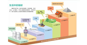 核安全知识手册