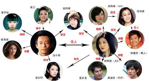 周迅追霆锋 娱乐圈复杂情史关系谱top10(组图)