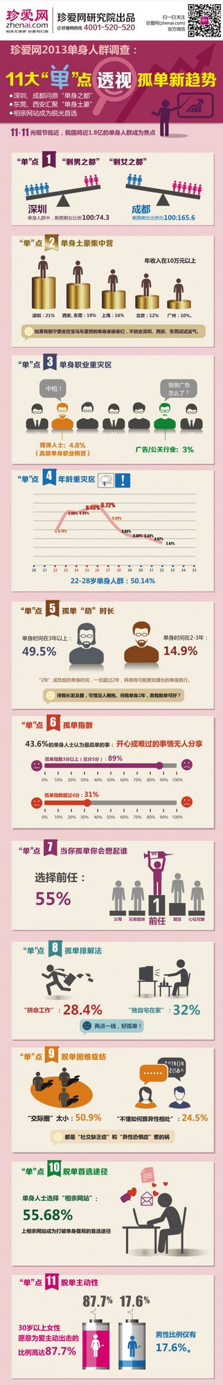 全国脱光成功率省份大排名：广东男性最高(图)