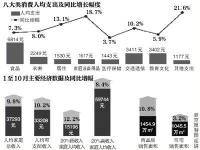 贫困生人均年收入_北京市人均年收入(2)