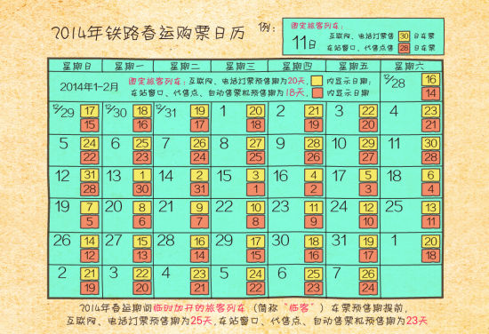 2014年鐵路春運購票日曆出爐
