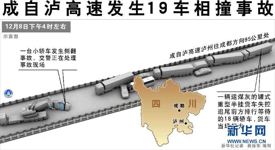 四川高速路罐车追尾10余辆车 已致8人遇难[组图]
