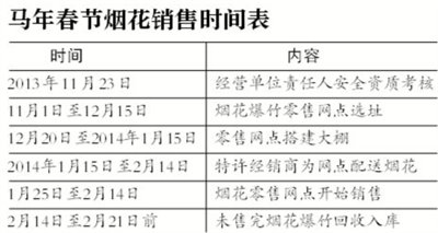 北京春节如遇三天重污染烟花禁放 含环保烟花