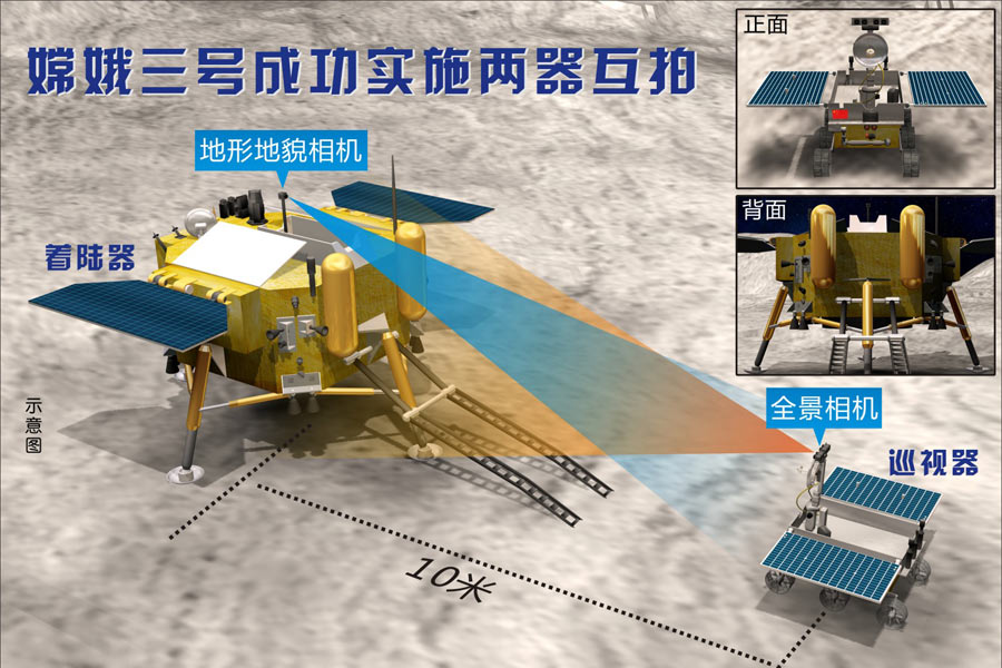 圖表：嫦娥三號成功實施兩器互拍。