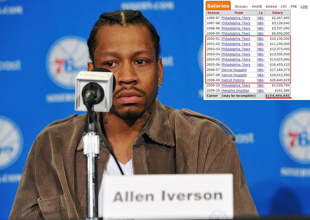 史蒂夫·弗朗西斯_弗朗西斯收入(2)