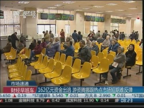 162亿元资金出逃 游资腾挪跟热点市场短期难反