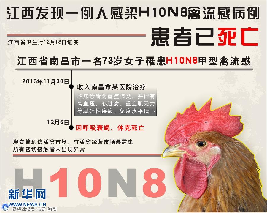 钟南山：H7N9禽流感随春运扩散没有基础 无须恐慌