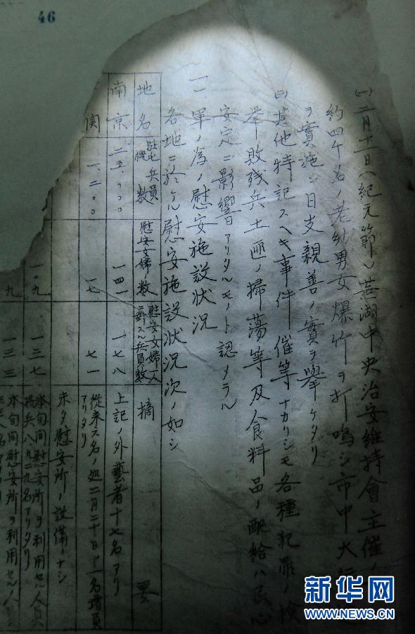 吉林新發掘侵華日軍檔案顯示：強徵慰安婦是日本的政府行為