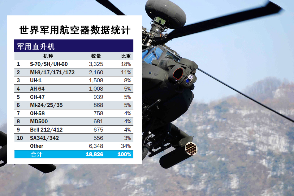 中國作戰飛機超日俄 排名世界第二僅次於美軍