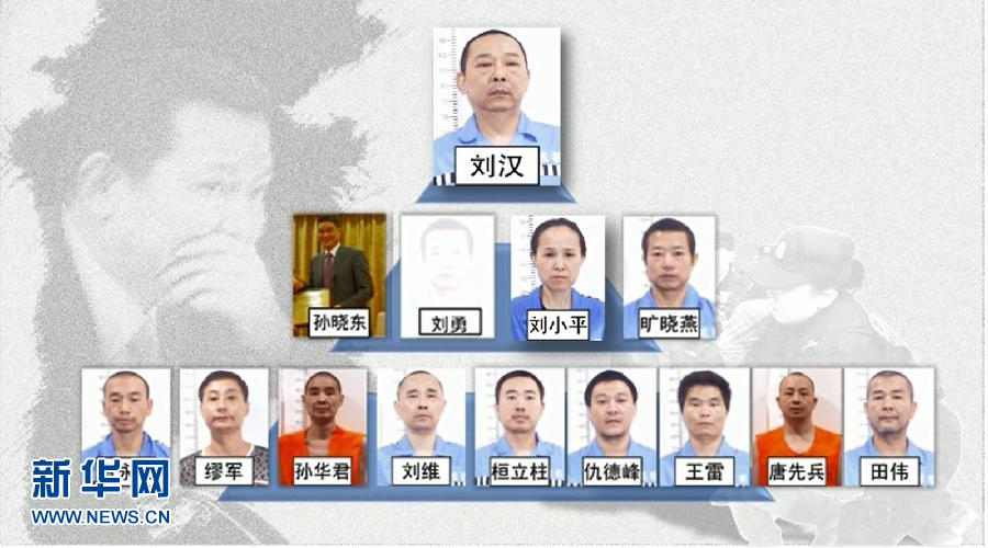 刘汉等黑社会性质案件公诉 缴获枪支手榴弹[组图]