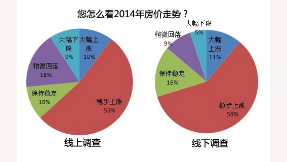 蔡昉 解决人口危机_蔡昉 金融危机对就业的影响及应对政策建议 4(2)