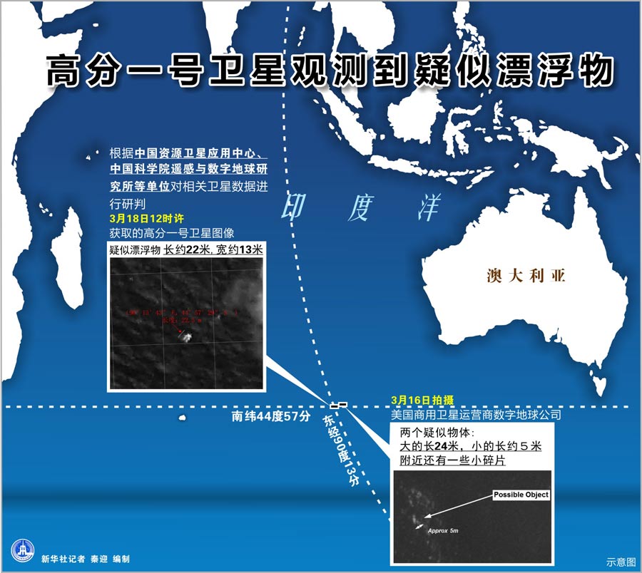 新华社图表，北京，2014年3月22日 图表：高分一号卫星在南印度洋海域观测到疑似漂浮物