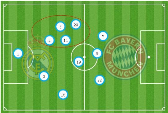 战术板:皇马踢出穆帅哲学 妙笔死锁拜仁核武