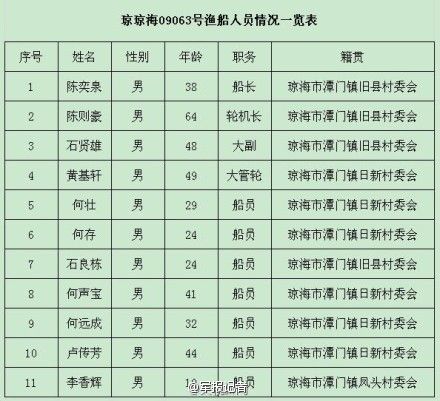 人口基本信息表_专业技术人员基本情况表使用说明:   1、基本信息   2、技术职(3)