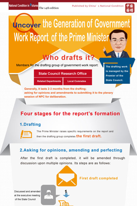 Uncover the Generation of Government Work Report of the Prime Minister