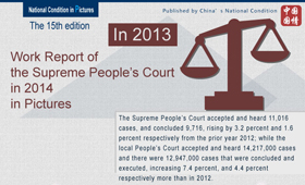 Work Report of the Supreme People’s Court in 2014 in Pictures