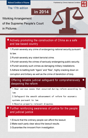Working Arrangement of the Supreme People's Court in 2014 in Pictures