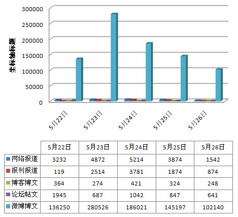 反恐行动舆论关注图