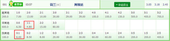 荷兰vs阿根廷竞彩单关比分固定赔率