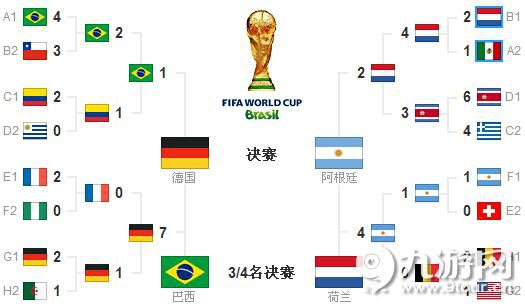 德国VS阿根廷比分预测3:1 德国夺冠7原因