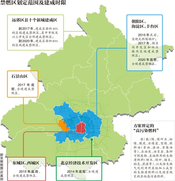 北京城六区人口_C2C网约车非真实促进就业 负面影响渐显引关注