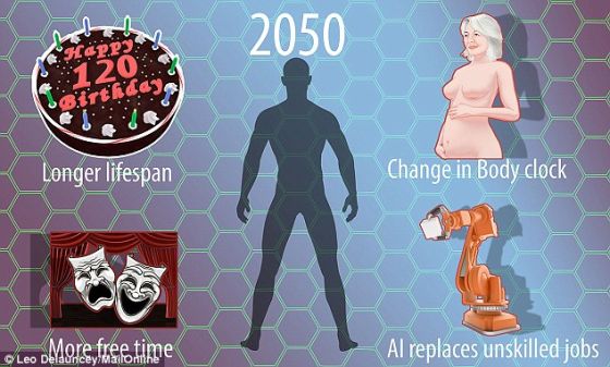 科学家称人类将在2050年进化成新种群