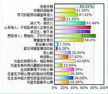 问卷调查怎么做