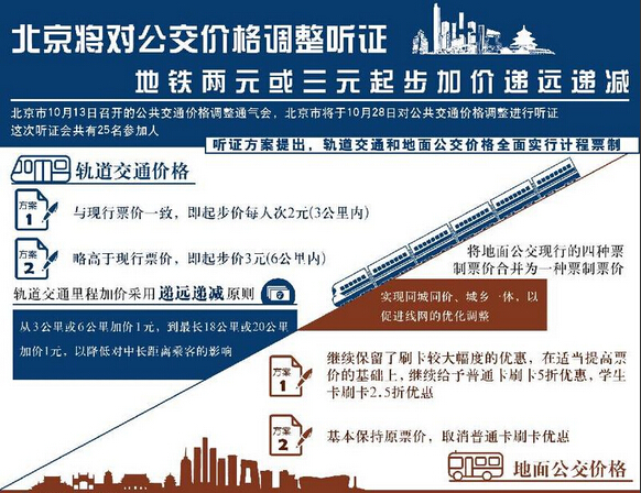 北京地铁票价调整：怎么乘车更省钱